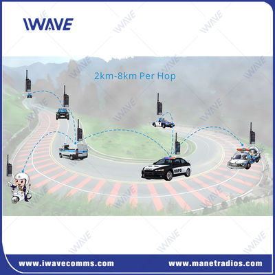 400MHz~470MHz UHF ラジオ ハンドヘルド 8km マルチプルホップ  MESH ラジオベースステーション